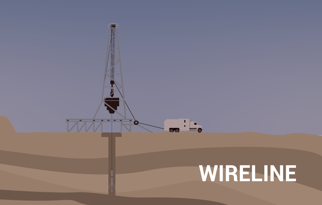 More about Wireline