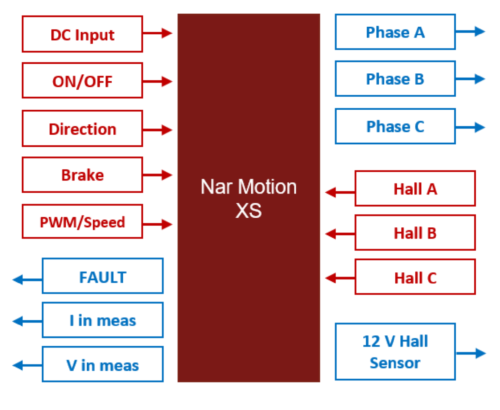NarMotion XS schematics