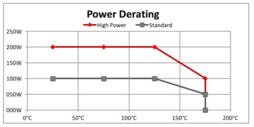 Power Supplies_2kW Step Down DCDC 1
